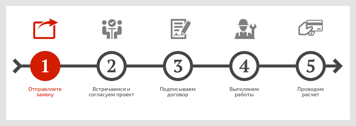 схема работы